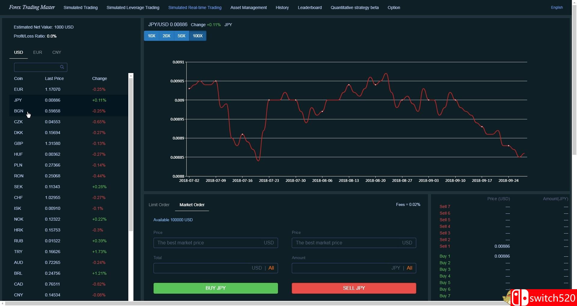 《外币交易模拟（Forex Trading Master: Simulator）》Unleashed硬盘版[CN/EN]_2