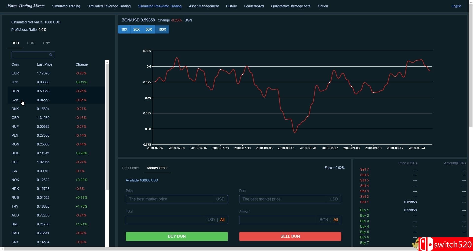 《外币交易模拟（Forex Trading Master: Simulator）》Unleashed硬盘版[CN/EN]_3