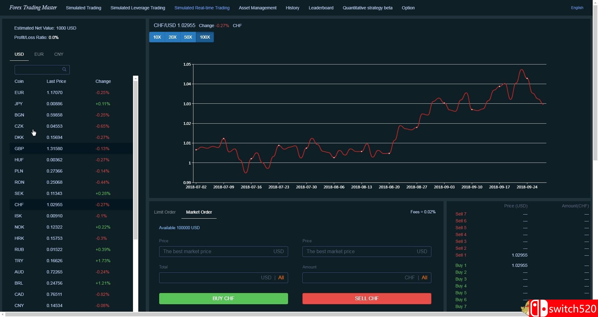 《外币交易模拟（Forex Trading Master: Simulator）》Unleashed硬盘版[CN/EN]_4