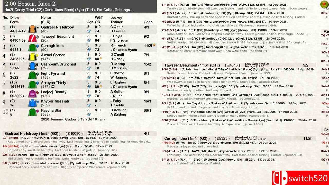 《赛马竞速7（Starters Orders 7 Horse Racing）》SKIDROW镜像版[EN]_4