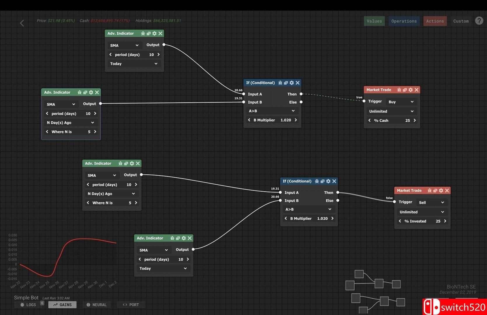 《贸易机器人：技术分析模拟（Trade Bots: Technical Analysis Simulation）》TENOKE镜像版[EN]_2