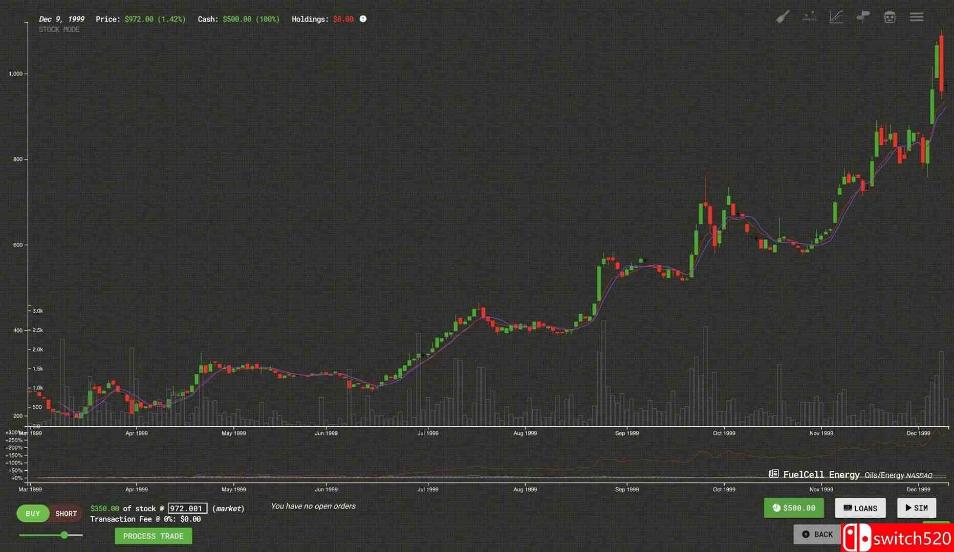 《贸易机器人：技术分析模拟（Trade Bots: Technical Analysis Simulation）》TENOKE镜像版[EN]_3