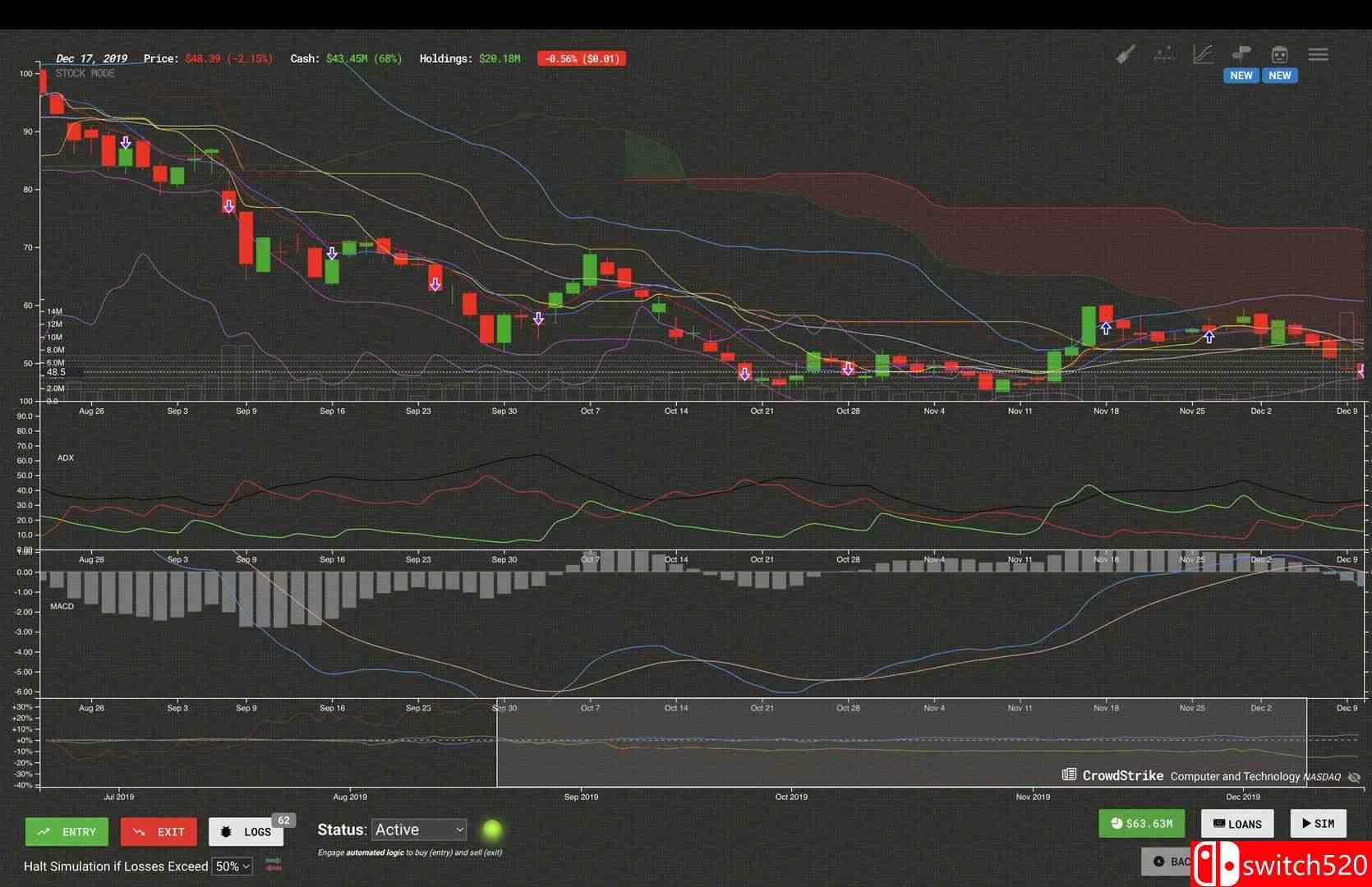 《贸易机器人：技术分析模拟（Trade Bots: Technical Analysis Simulation）》TENOKE镜像版[EN]_1