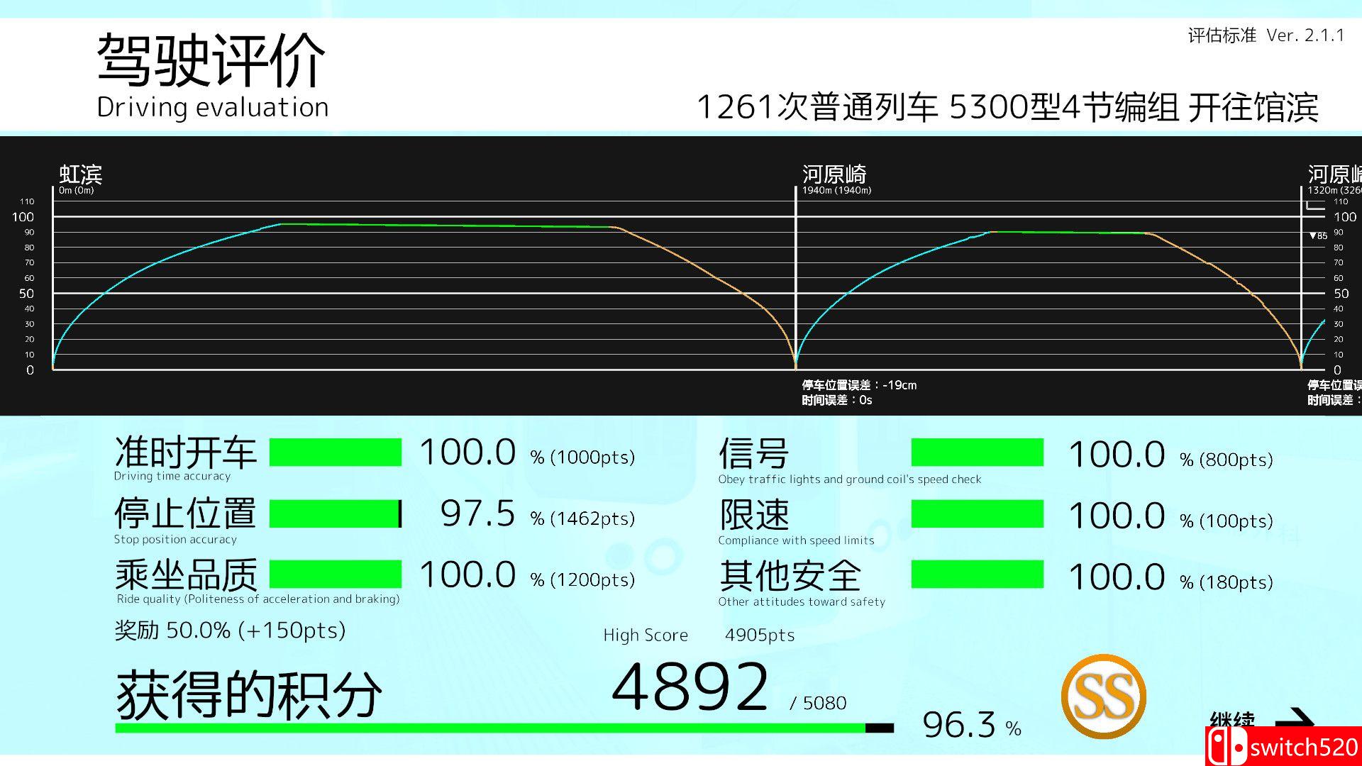 《列车乘务员（TRAIN CREW）》官方中文 Build 17703227 P2P硬盘版[CN/TW/EN/JP]_5