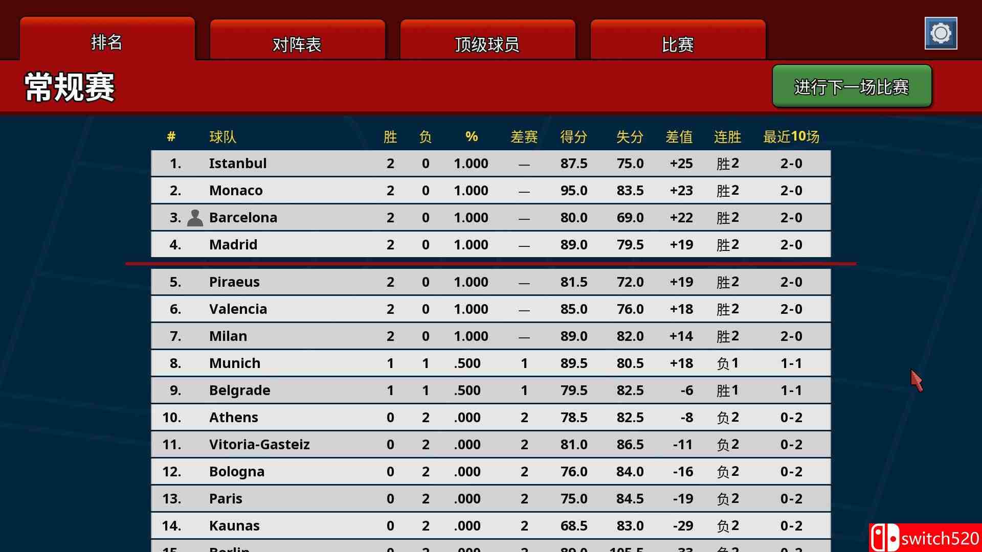 《篮下王朝：战术大师（Clutchtime: Basketball Deckbuilder）》P2P硬盘版[CN/EN/JP]_4