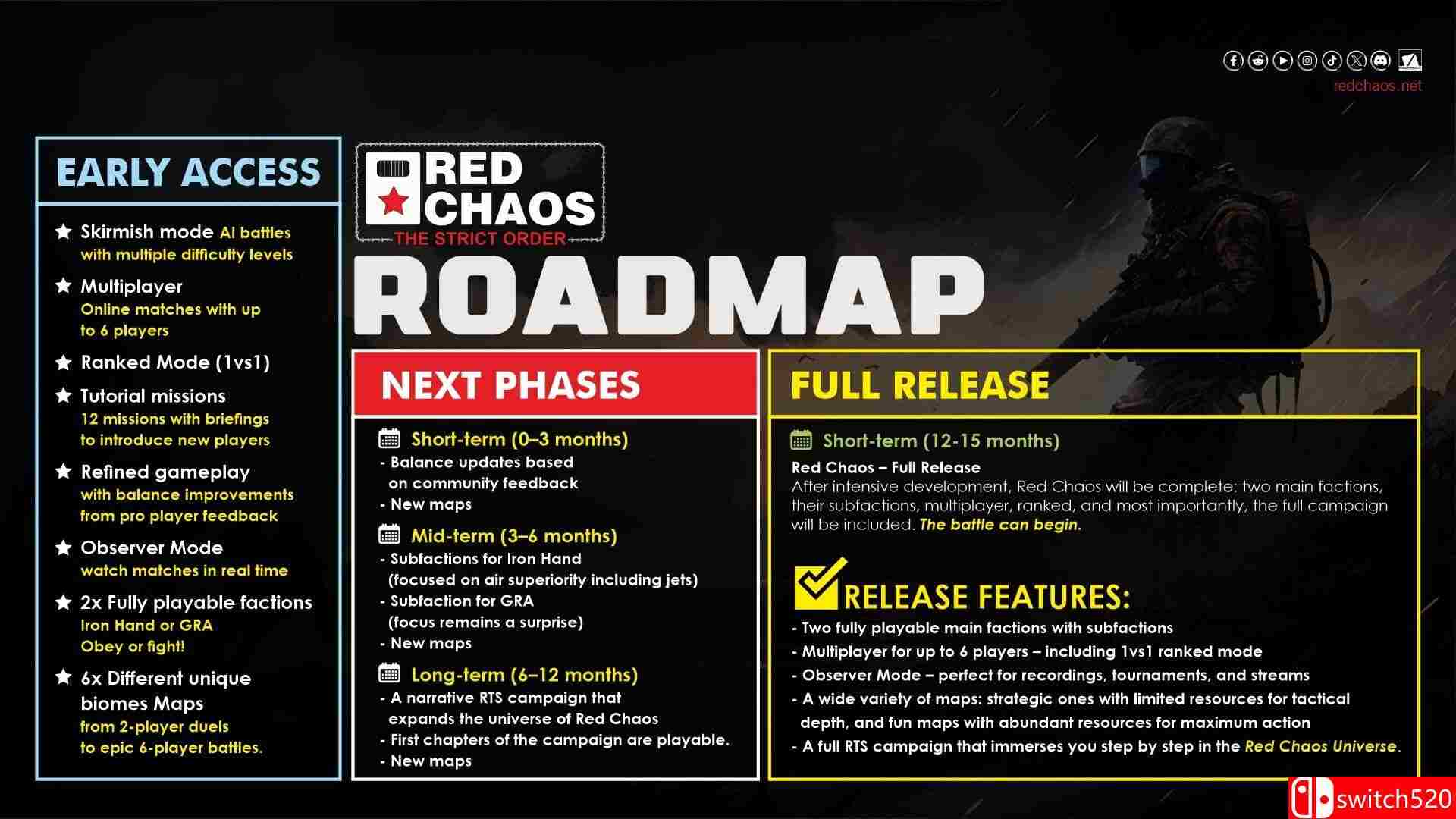 《红色混沌：铁腕秩序（Red Chaos - The Strict Order）》Early Access P2P硬盘版[EN]_5