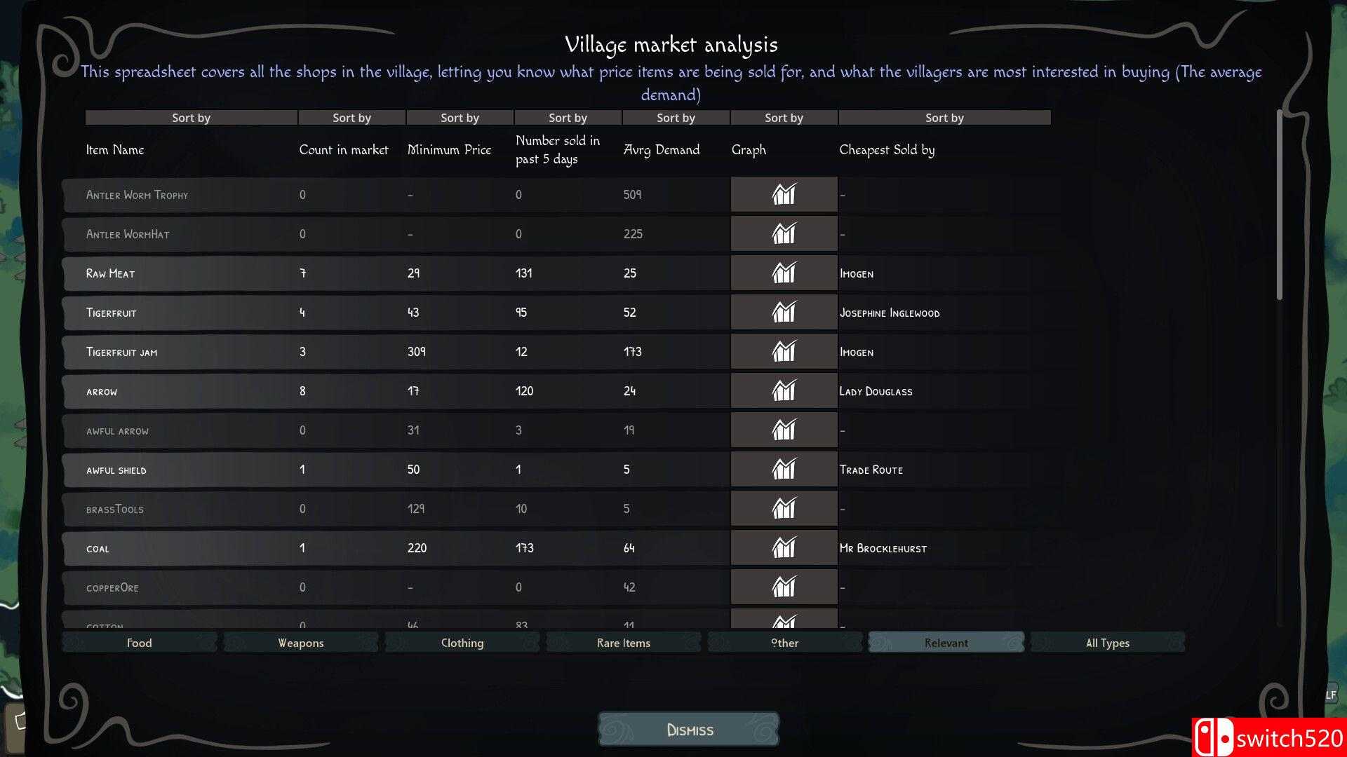 《商岛纪（Mercantisle）》Build 19755788 P2P硬盘版[EN]_4